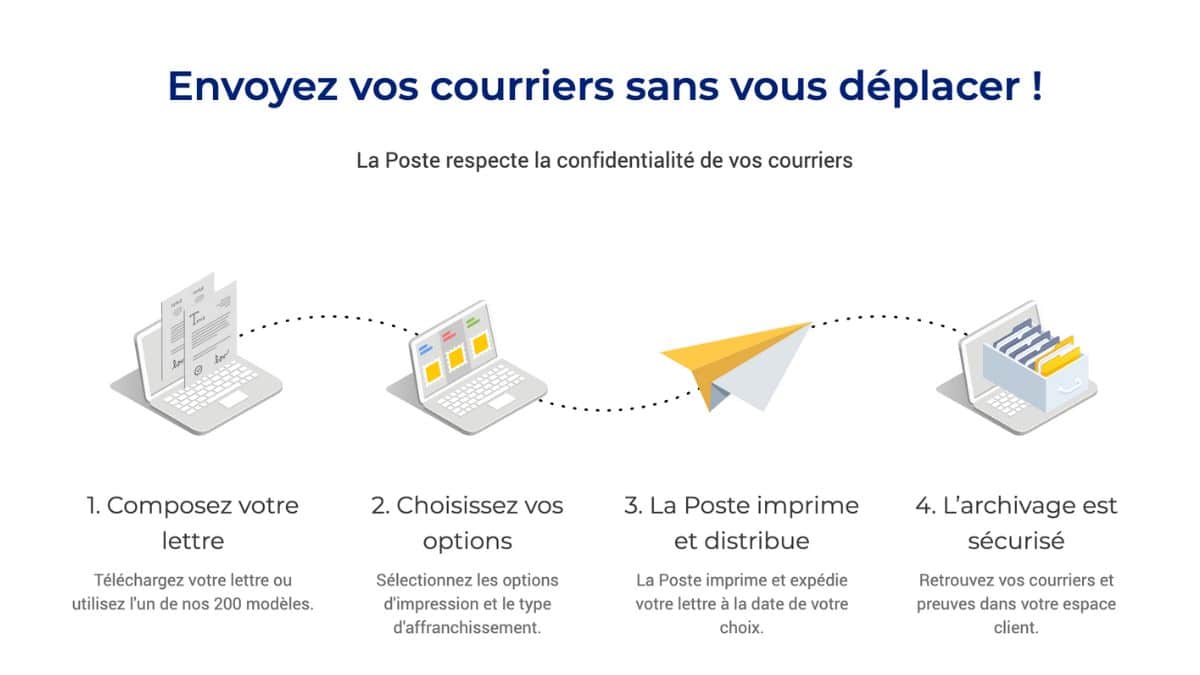 Le site de La Poste peut vous donner un sacré coup de pouce au quotidien