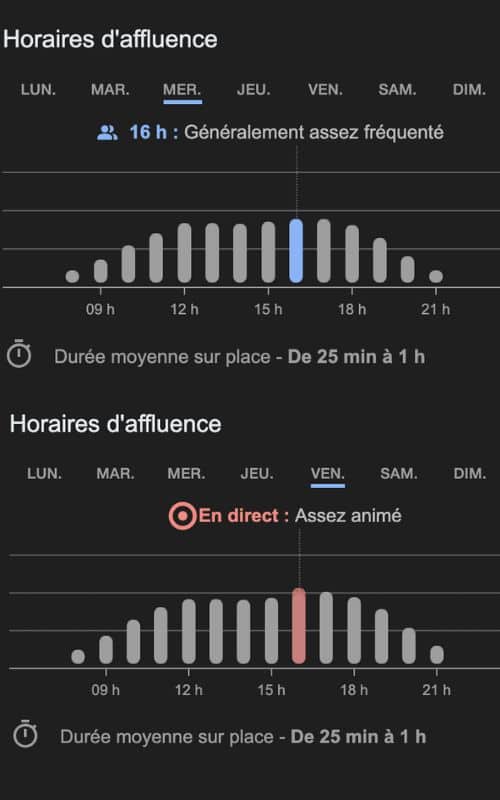 Google peut vous renseigner sur l'affluence dans votre supermarché favori