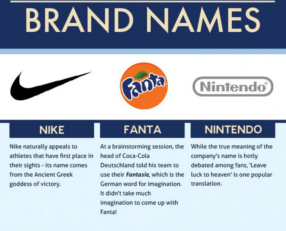 Найк перевод. Найк слово. Nike name. Nike brand. Найк текст.